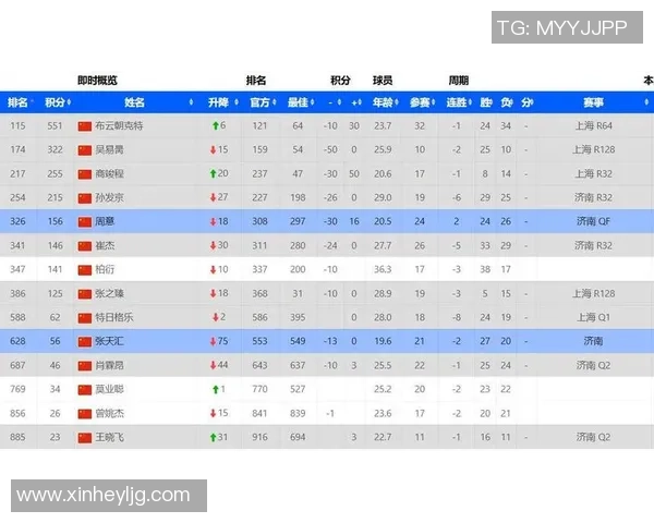 本世纪最佳百大足球球星评选及影响力排名分析