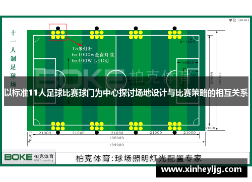 以标准11人足球比赛球门为中心探讨场地设计与比赛策略的相互关系